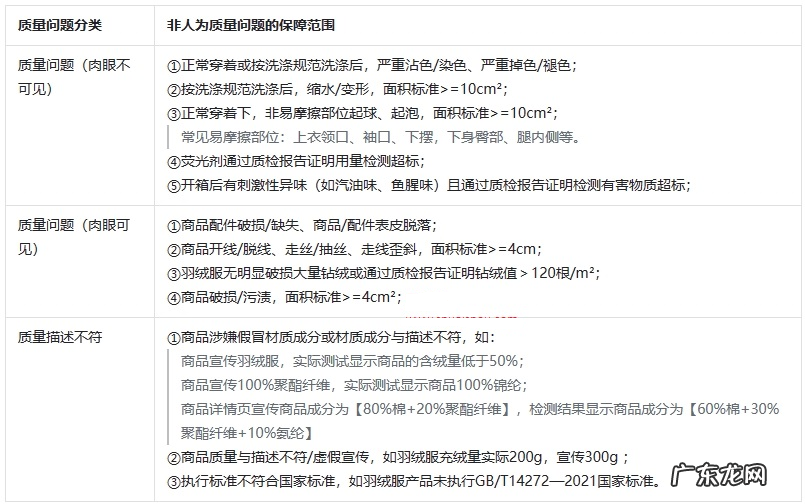 抖音如何开通30天质量无忧?需要提供哪些售后服务?