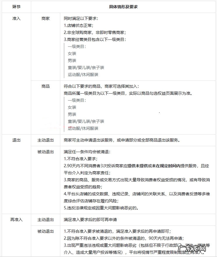抖音如何开通30天质量无忧?需要提供哪些售后服务?
