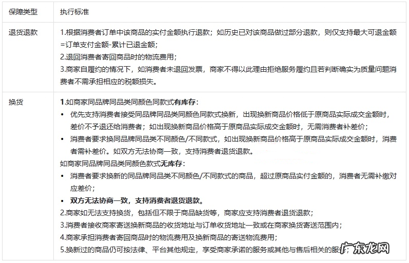 抖音如何开通30天质量无忧?需要提供哪些售后服务?