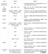 抖音开通180/365天质量无忧服务有哪些要求？附详情