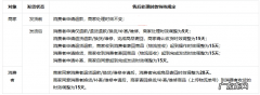 抖音发布2024年春节发货及服务调整公告