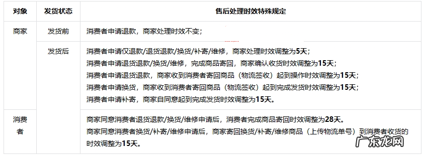 抖音发布2024年春节发货及服务调整公告