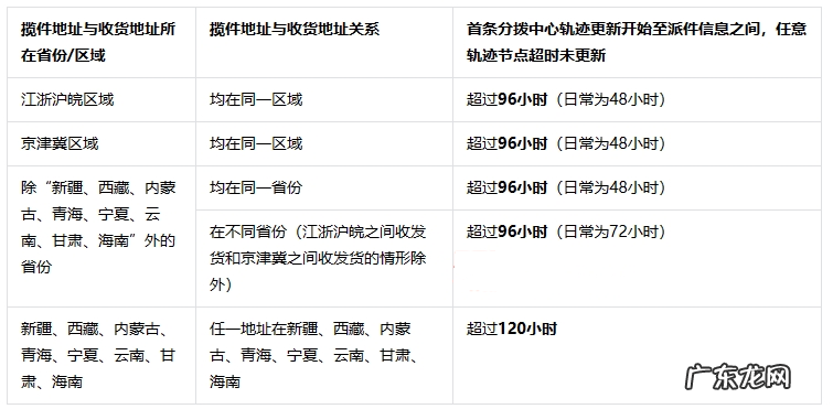 抖音发布2024年春节发货及服务调整公告