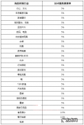 1688哇噢定制技术服务费如何收取？附注意事项
