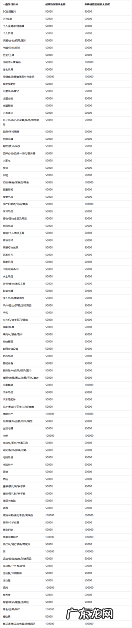抖音秒杀工厂优选店供应商入驻要交多少保证金?附攻略