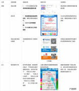 抖音将对低价大流量号卡进行治理！