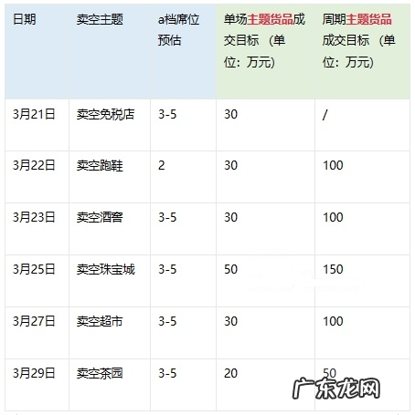 淘宝直播321【卖空行动】达人规则是什么?附攻略
