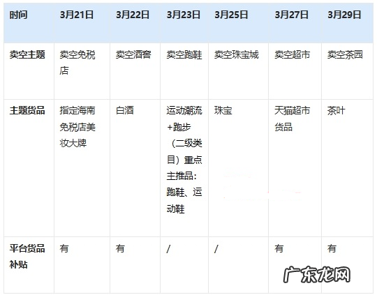淘宝直播321【卖空行动】达人规则是什么?附攻略