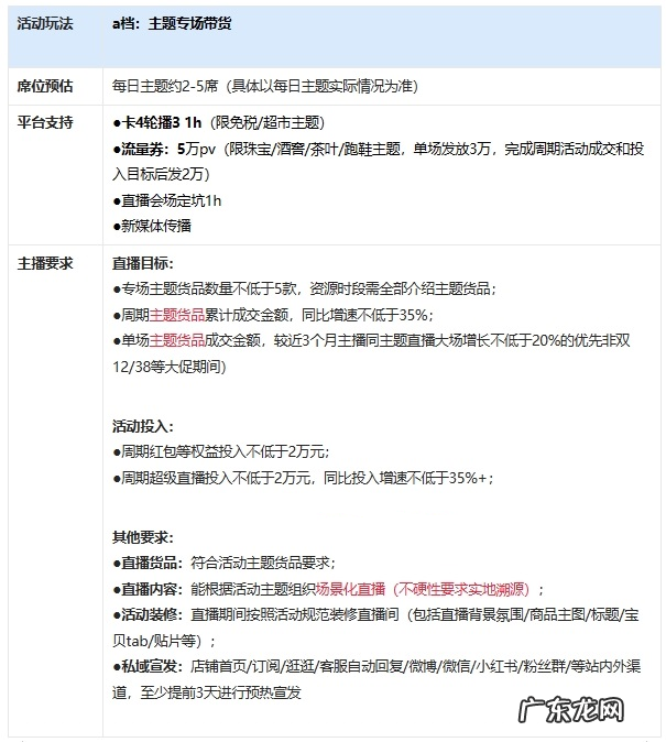 淘宝直播321【卖空行动】达人规则是什么?附攻略