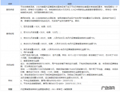 小红书客服代运营服务标准！