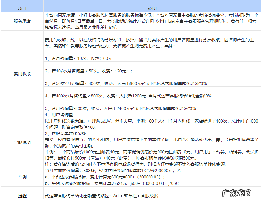 小红书客服代运营服务标准!