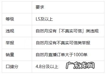 抖音电商真实可信作者流量激励是什么?附详情