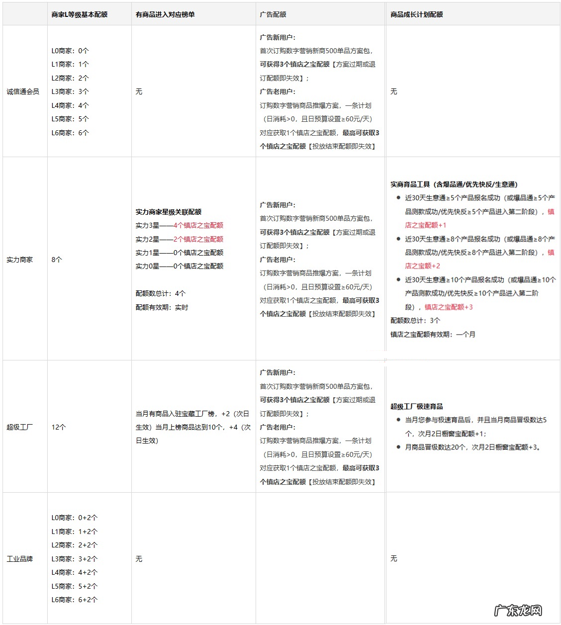 1688店铺商品如何打造镇店之宝?附攻略